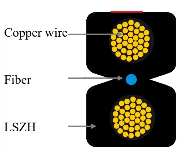 fiber-optic and power drop cable